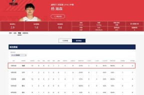 澳門六合彩 -关于山东男篮迎NBA常规赛关键赛，转会期刷新队史纪录，引发热议，赛季目标并未改变的信息