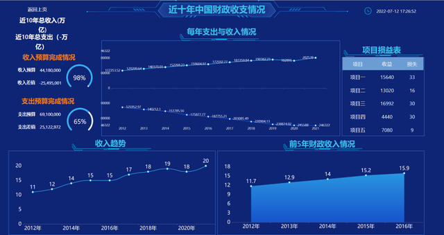  杨发森调任青海是升还是降 