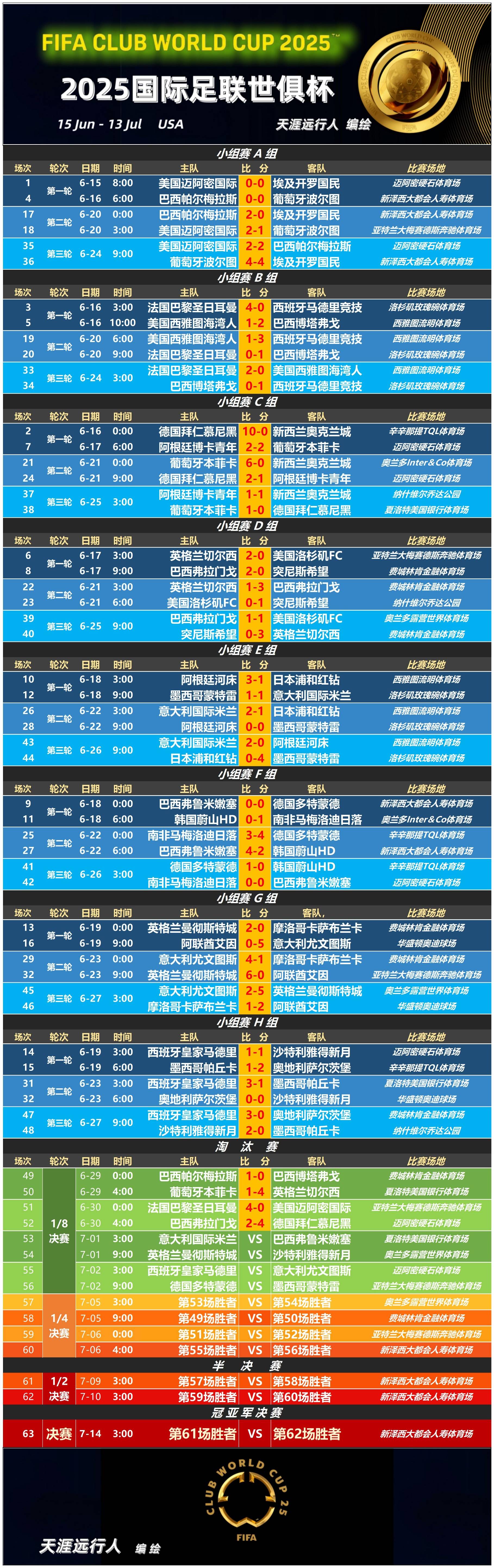 芝加哥公牛队10号 芝加哥公牛队10号